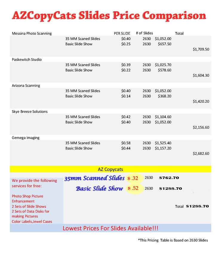 35mm slide price comparison